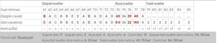 Nəticə şəkli 1
