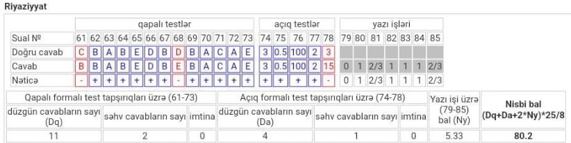 Nəticə şəkli 1