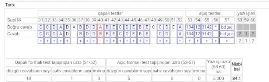 Nəticə şəkli 1