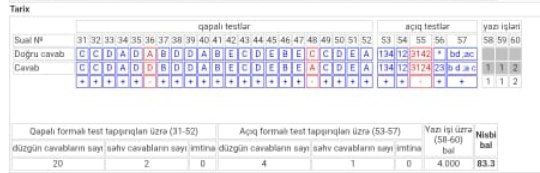Nəticə şəkli 1