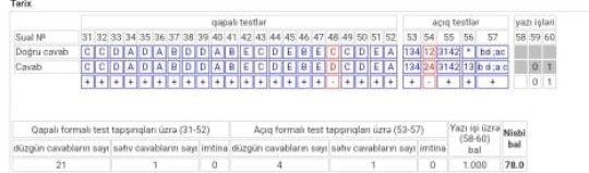 Nəticə şəkli 1