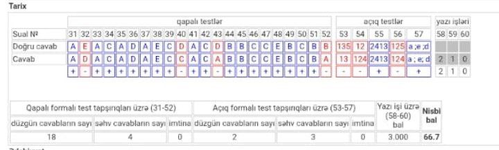 Nəticə şəkli 1