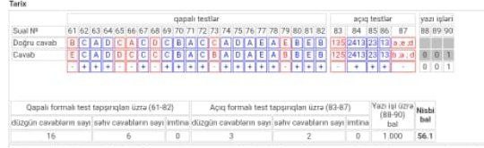 Nəticə şəkli 1
