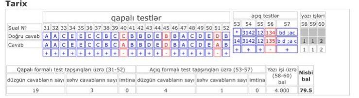 Nəticə şəkli 1