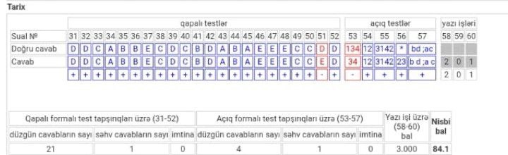 Nəticə şəkli 1