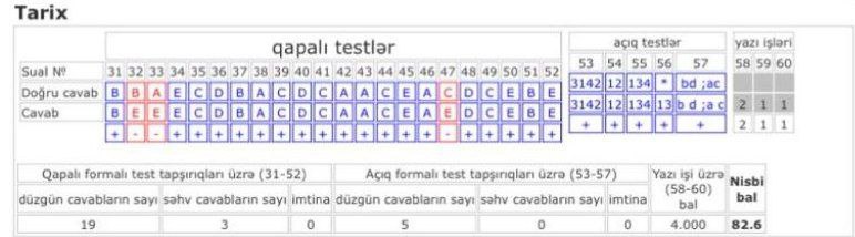 Nəticə şəkli 1