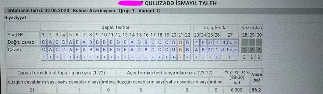 Nəticə şəkli 1