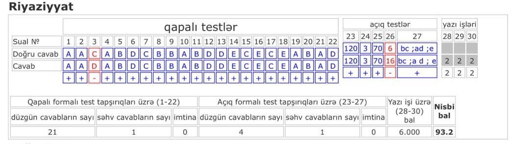 Nəticə şəkli 1