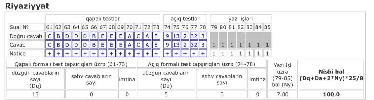 Nəticə şəkli 2
