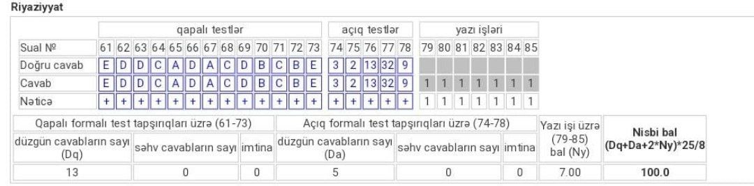 Nəticə şəkli 1