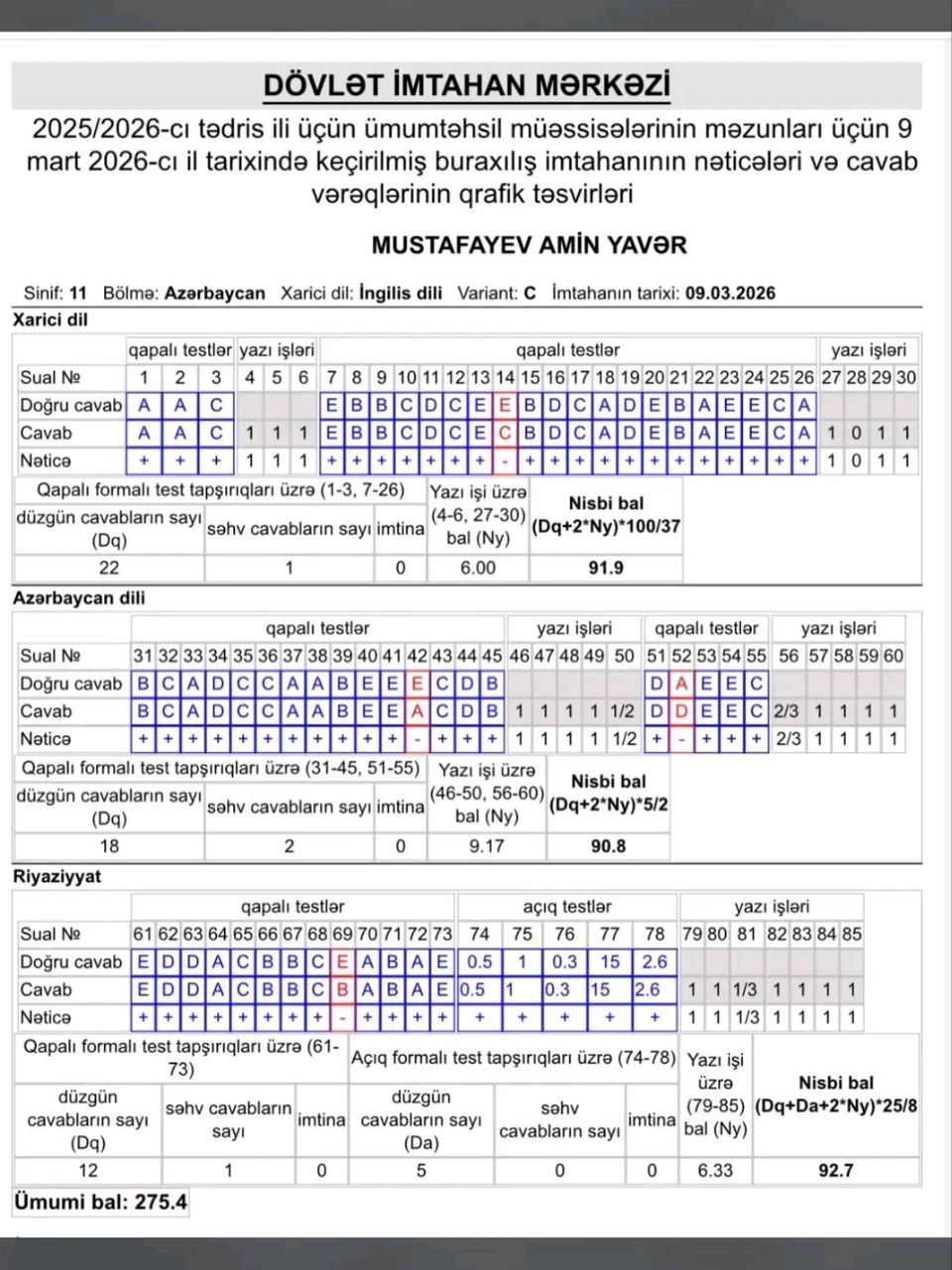 Nəticə şəkli 1