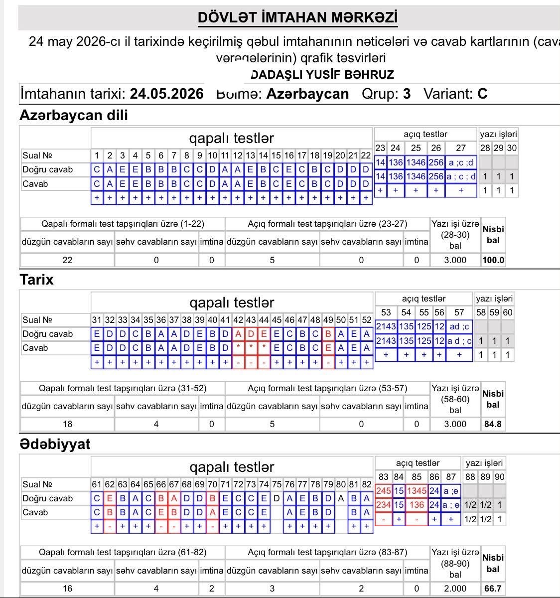 Nəticə şəkli 1